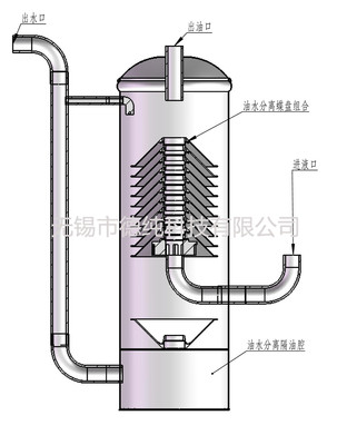 小型桶式浮油收集機