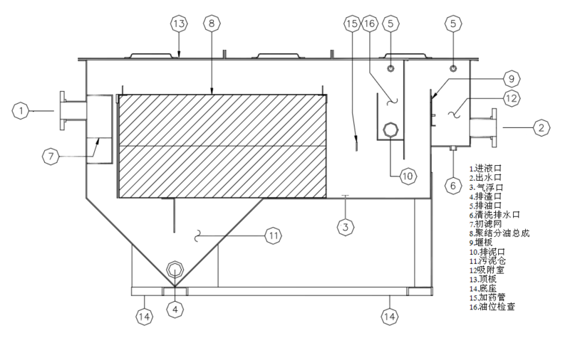 開式油水分離機(jī)（工業(yè)一體式）.png