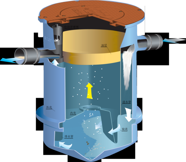 桶式油水分離器簡(jiǎn)介-桶式油水分離器/機(jī)/工作原理/生產(chǎn)廠家/裝置/設(shè)備—無錫德純科技有限公司