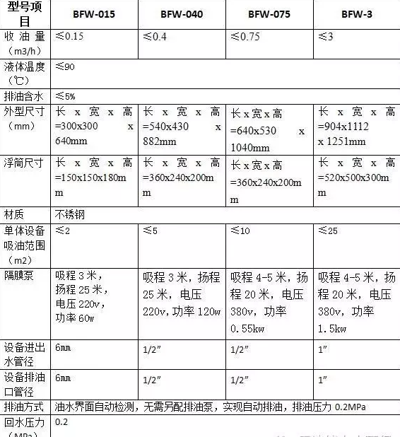 渦旋油水分離機操作說明-油水分離器/機/工作原理/生產(chǎn)廠家/裝置/設備—無錫德純科技有限公司