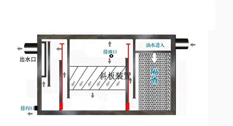 油水分離器，油水分離機(jī)/工作原理/生產(chǎn)廠家/裝置/設(shè)備—無錫德純科技有限公司