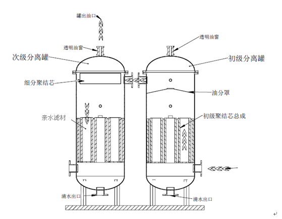 聚结式油水分离器.png