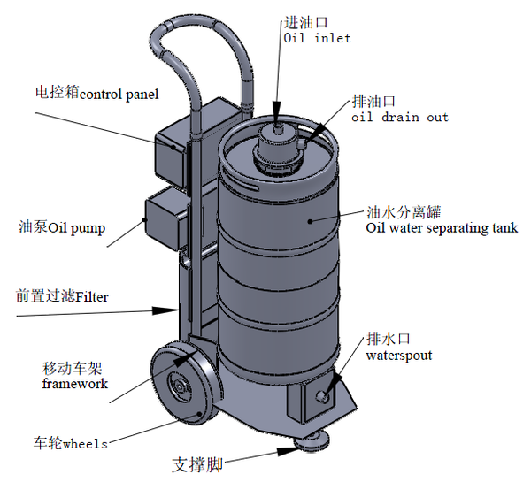 聚结式油水分离器.png
