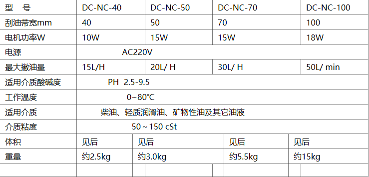 帶式撇油器優(yōu)點-帶式撇油器工作原理/設備/生產廠家/價格-無錫德純科技有限公司